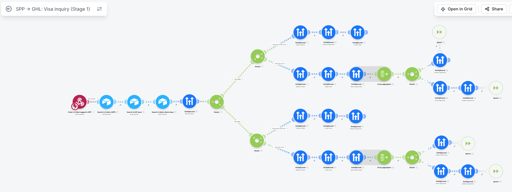 Spp Ghl workflow screenshot 1