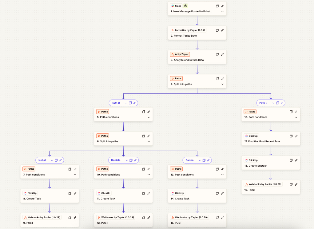 Slack Clickup Ai workflow screenshot 2