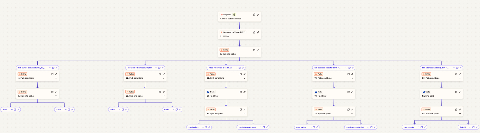 Wayfront 99 Step workflow screenshot 1