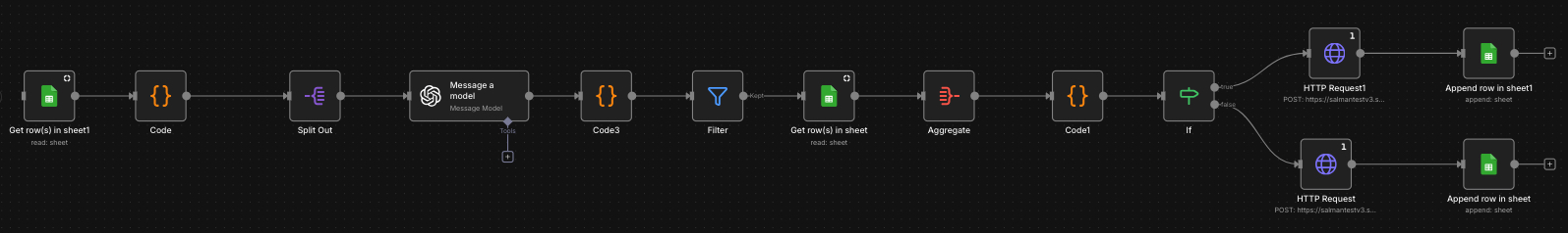 N8N Invoicing workflow screenshot 1