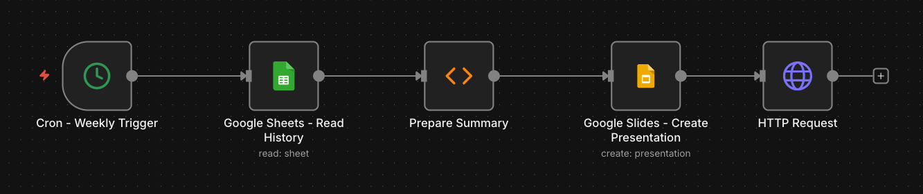 Clickup Reporting workflow screenshot 2