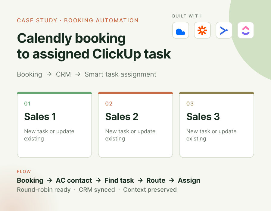 Calendly booking automation with smart task routing