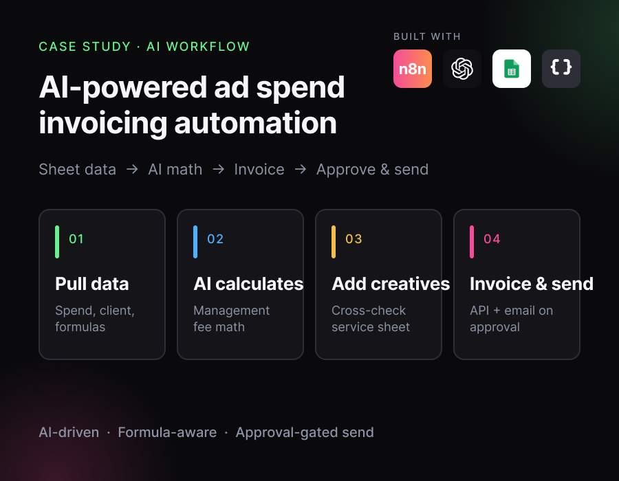 AI-powered ad spend invoicing automation in n8n
